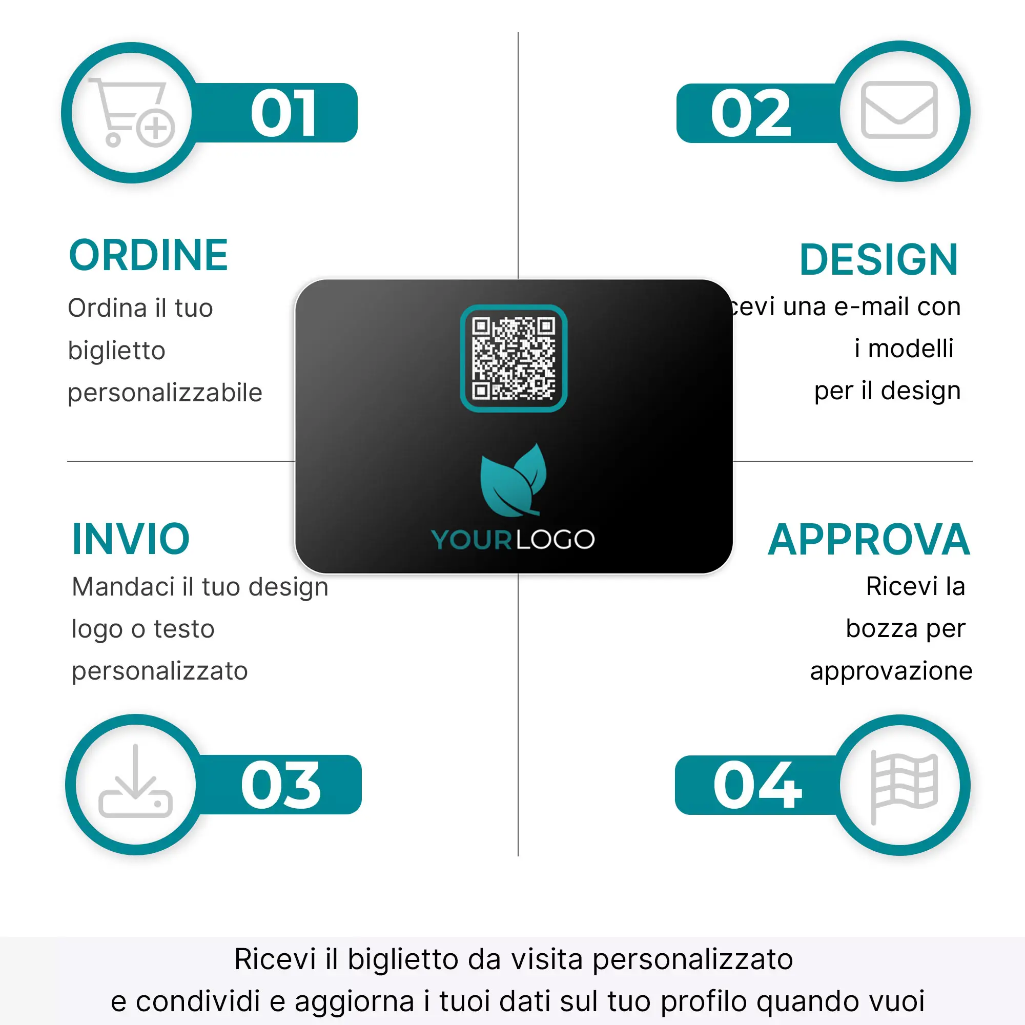 Phonecard personalizzabile - Biglietto da visita digitale NFC